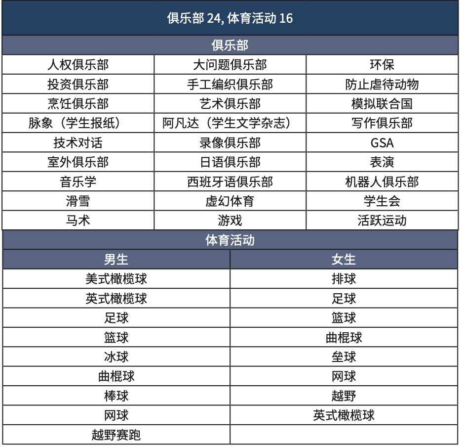 美東(dong) 優(you) 質寄宿中學 | 紐約上州 Niche A+ 寄宿走讀並存的藝術強校 The Harvey School 哈維中學