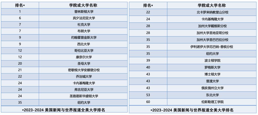 美東(dong) 優(you) 質走讀中學｜新澤西學術優(you) 異、高性價(jia) 比的老牌藍帶私立 Morris Catholic High School 莫裏斯天主高中