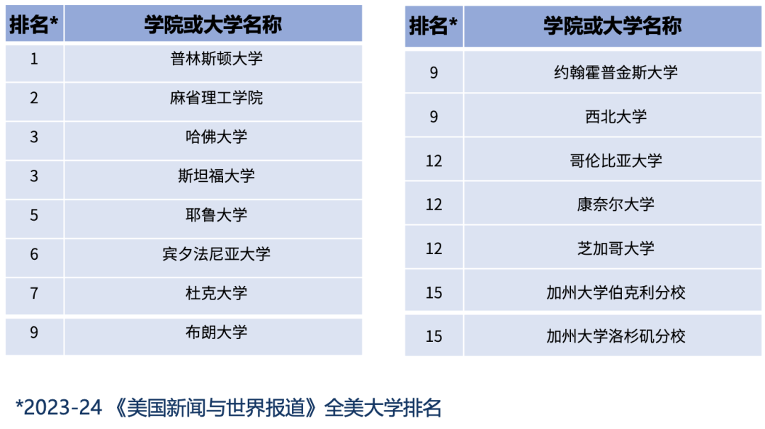 美東(dong) 優(you) 質走讀中學 | 近紐約市區·開設金融專(zhuan) 業(ye) 課程·VEX機器人冠軍(jun) ·學術強大·藝體(ti) 雙優(you) 的 Ranney School 蘭(lan) 尼中學