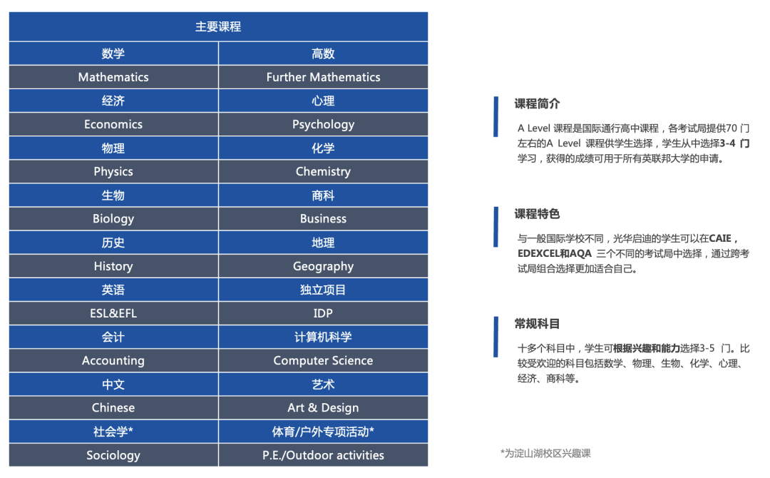 國際學校介紹之上海光華啟迪個(ge) 人學校：School of One