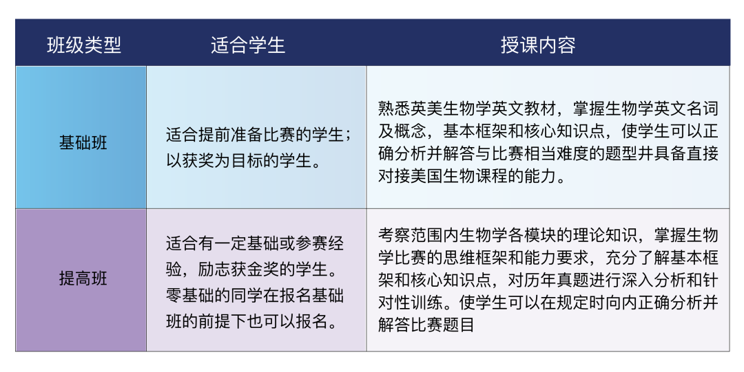 2024 BBO&USABO真題答案解析預約，速來對答案！