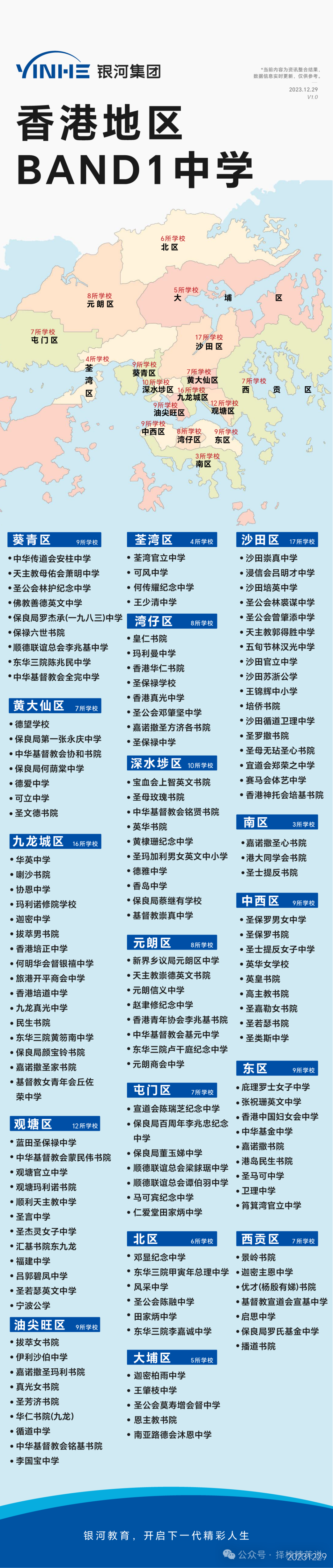 2024年香港中小學插班5個(ge) 擇校問題，大部分內(nei) 地家長都很關(guan) 注！附近期香港可插班學校！