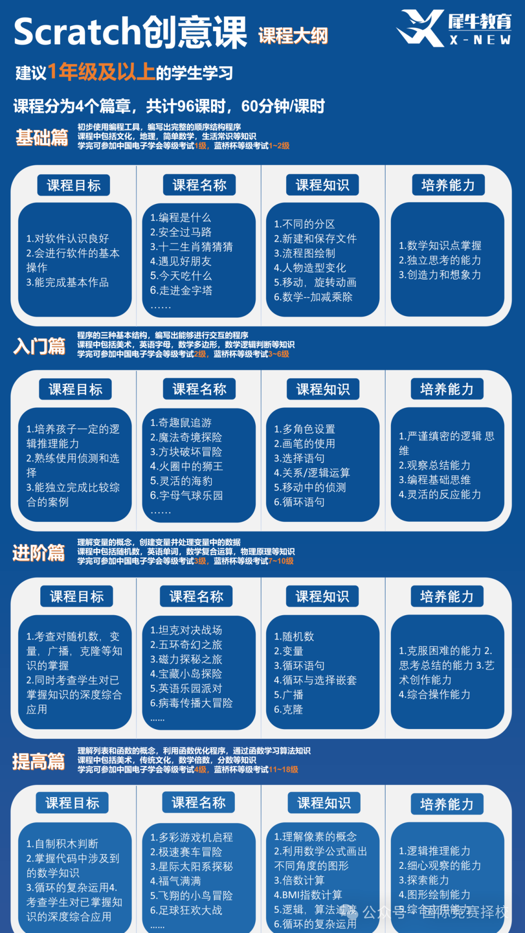 小升初考哪些證有用？AMC8/KET/PET/小托福/編程這樣備考有規劃穩了！