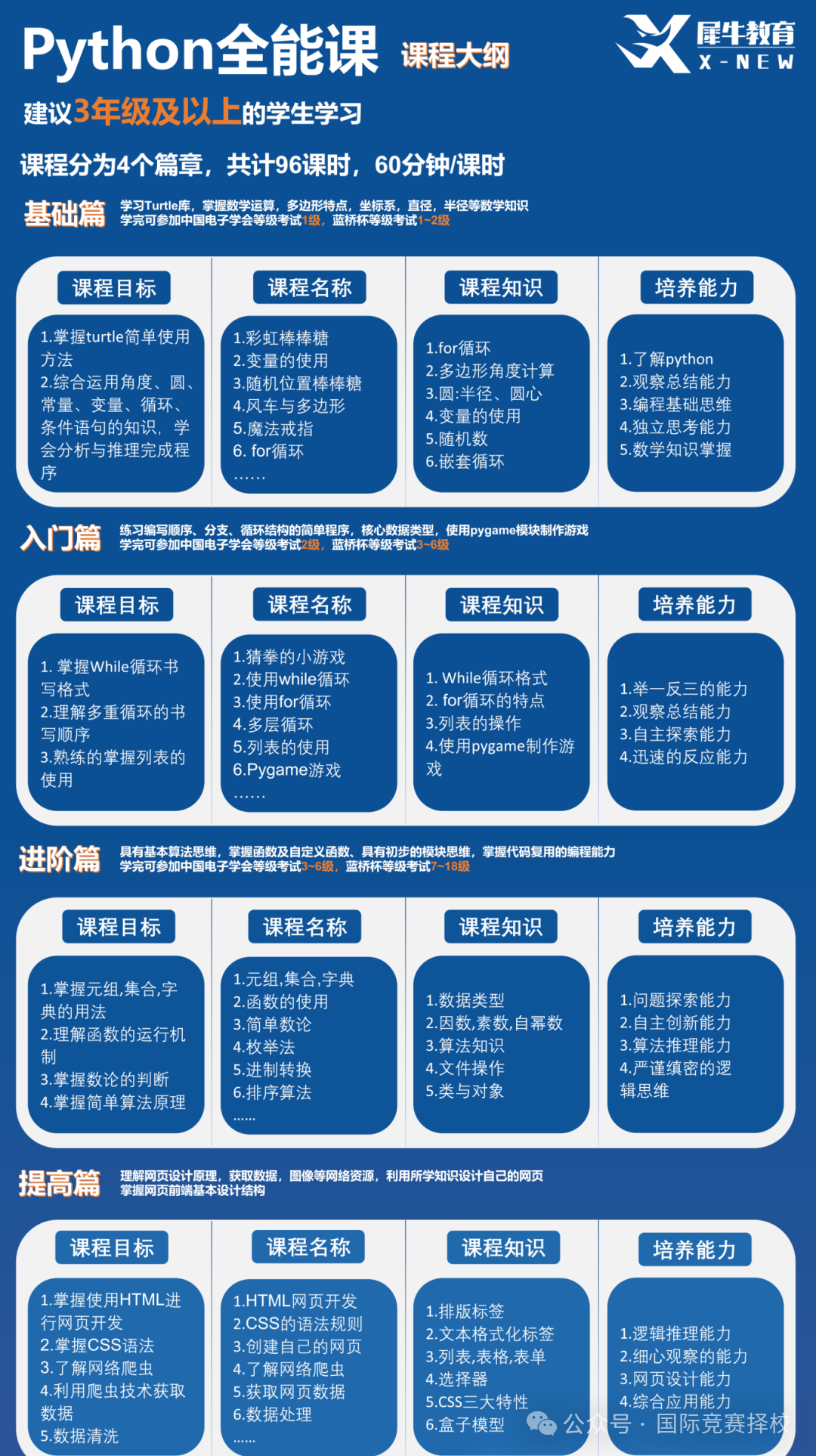 小升初考哪些證有用？AMC8/KET/PET/小托福/編程這樣備考有規劃穩了！