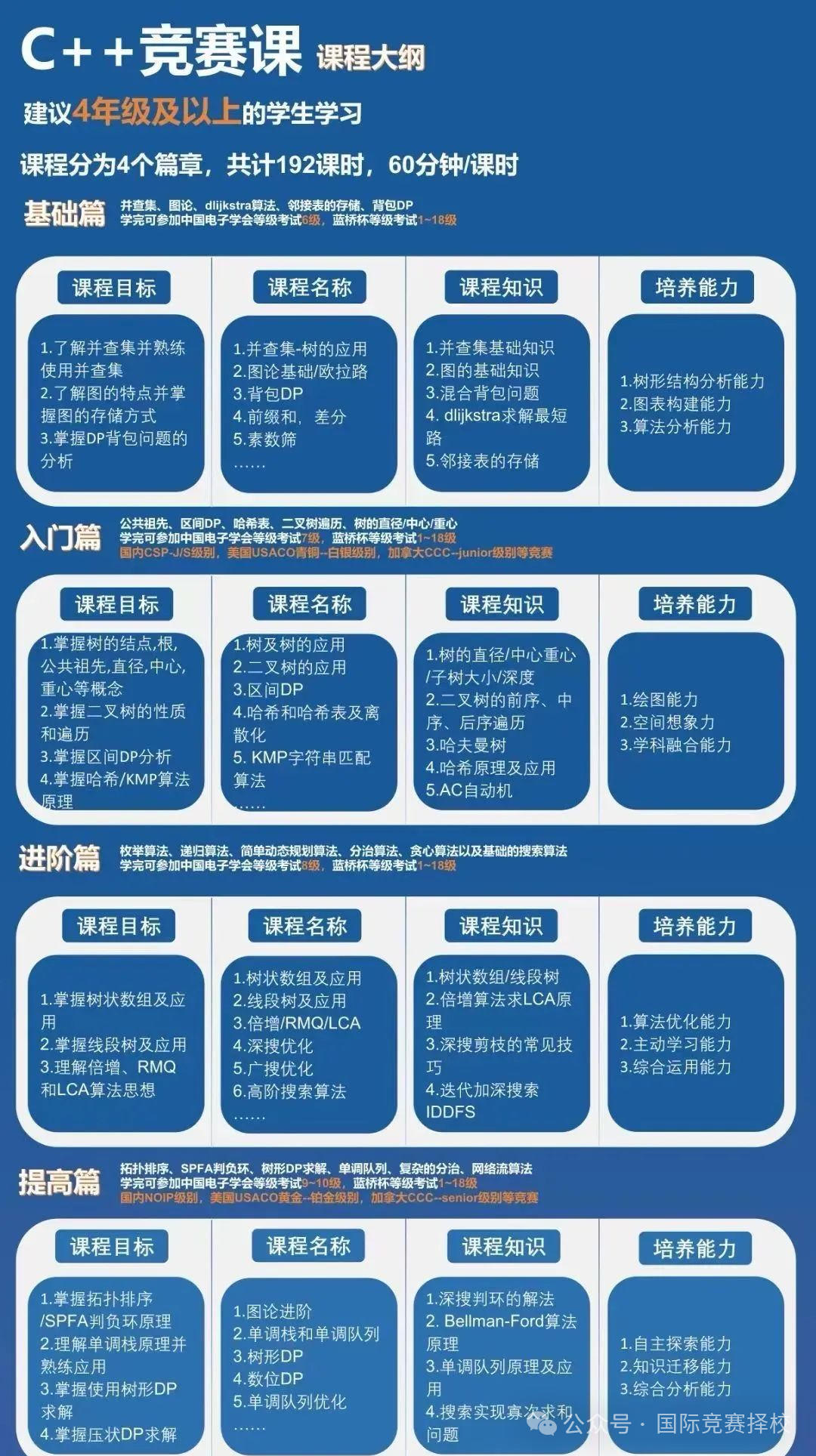 小升初考哪些證有用？AMC8/KET/PET/小托福/編程這樣備考有規劃穩了！