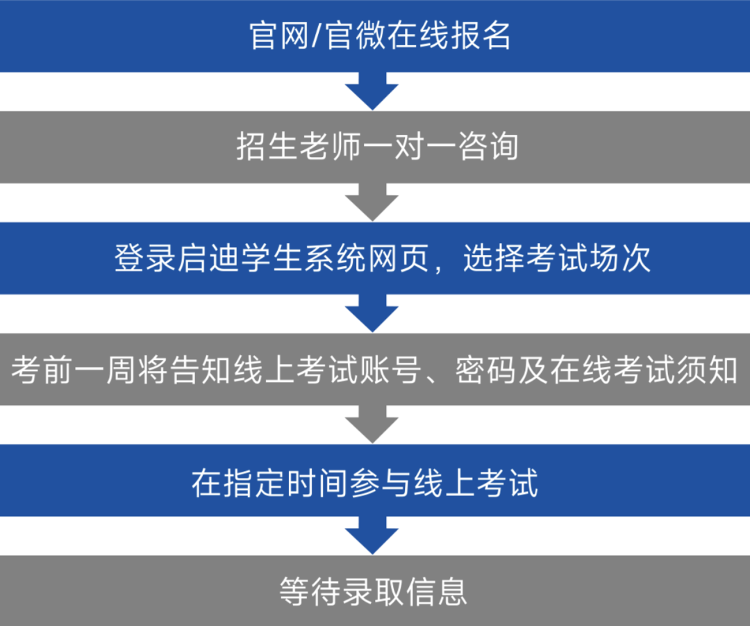 光華啟迪最新考情出爐，考試難度增加，錄取競爭(zheng) 激烈