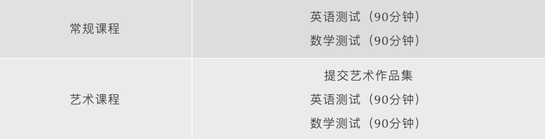 光華啟迪最新考情出爐，考試難度增加，錄取競爭(zheng) 激烈