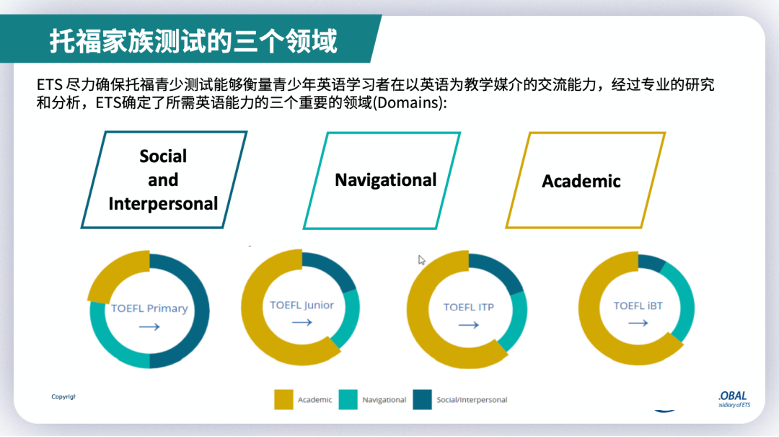 【小托福揭秘係列】小托福的另一位“親(qin) 哥哥”，您必須了解！
