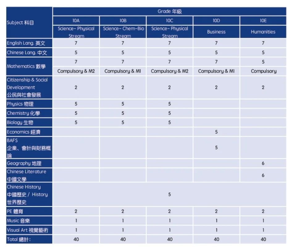 南山中英文港籍班第二輪考試報名即將開始！這所港籍學校值得選嗎？