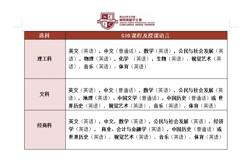 南山中英文港籍班第二輪考試報名即將開始！這所港籍學校值得選嗎？