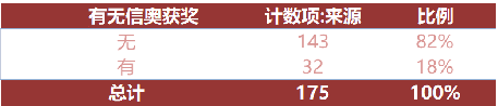 2024年浦外招生簡章公布，附浦外麵試真題下載