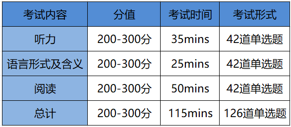 備考上海三公 | 小托福/KET/PET如何選？有哪些區別？