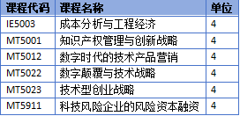 新加坡留學 | 新加坡國立大學工程設計與(yu) 創新理學碩士