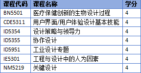 新加坡留學 | 新加坡國立大學工程設計與(yu) 創新理學碩士