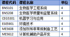 新加坡留學 | 新加坡國立大學工程設計與(yu) 創新理學碩士