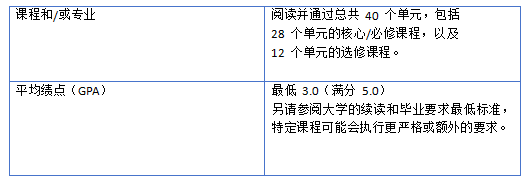 新加坡留學 | 新加坡國立大學環境管理理學碩士