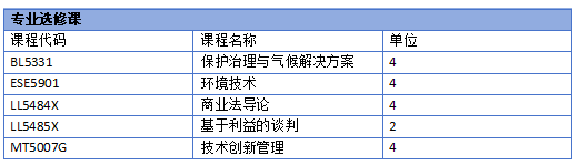 新加坡留學 | 新加坡國立大學環境管理理學碩士