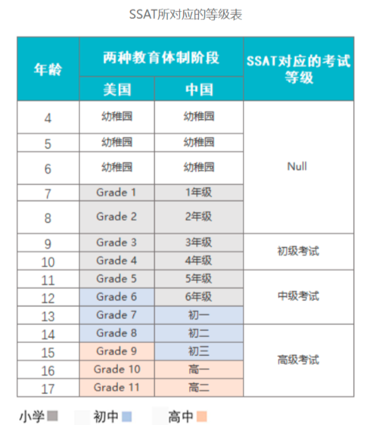 美國留學｜什麽(me) 是SSAT考試？