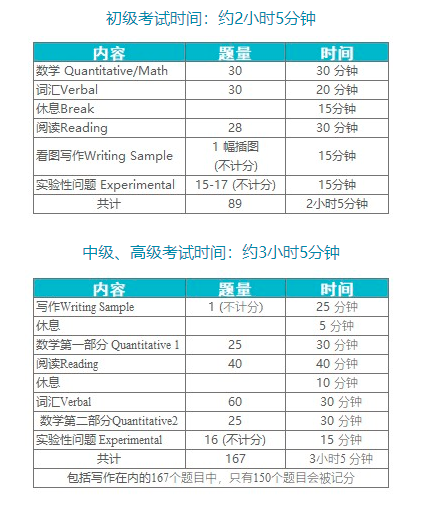 美國留學｜什麽(me) 是SSAT考試？