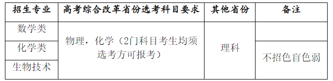 數學成績可加權！華南理工大學2024年強基計劃招生簡章發布！
