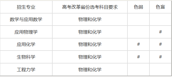 天津大學2024強基簡章發布！選考科目統一為(wei) 物理+化學