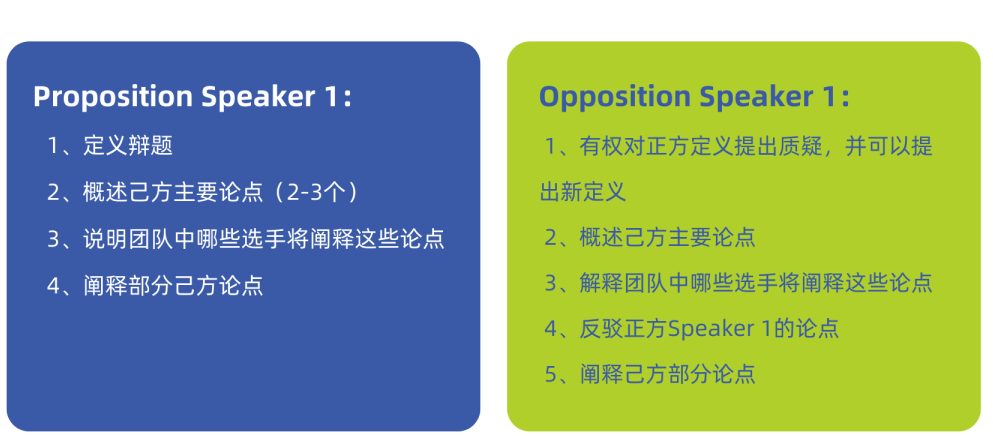 NHSDLC Junior WSD比賽最新、最全的規則詳解來了！