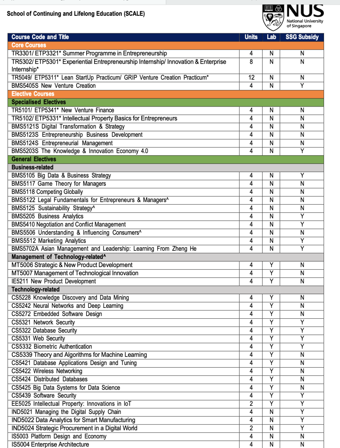 新加坡留學 | 新加坡國立大學企業(ye) 開發碩士