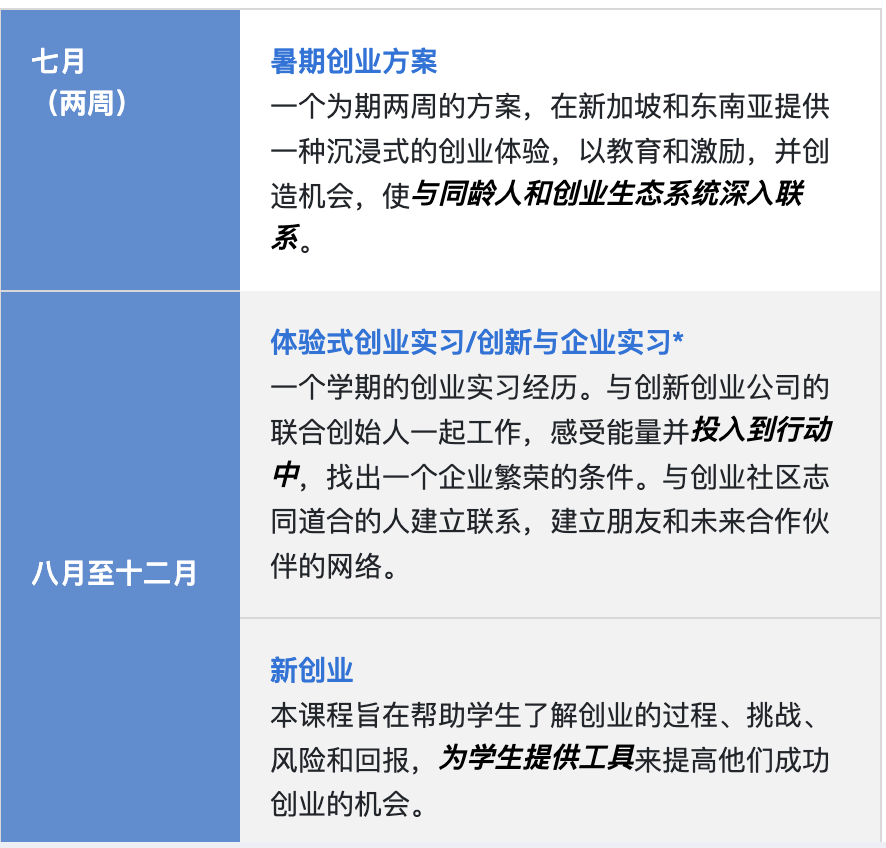 新加坡留學 | 新加坡國立大學企業(ye) 開發碩士