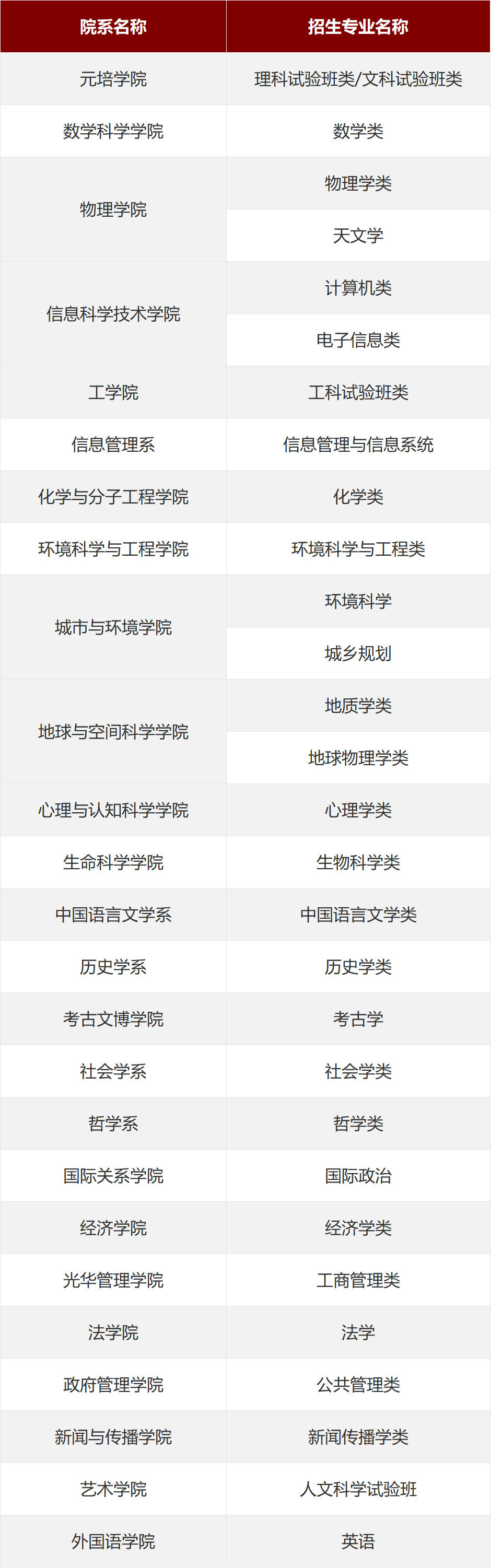 關(guan) 注丨北京大學發布2024年“築夢計劃”招生簡章！
