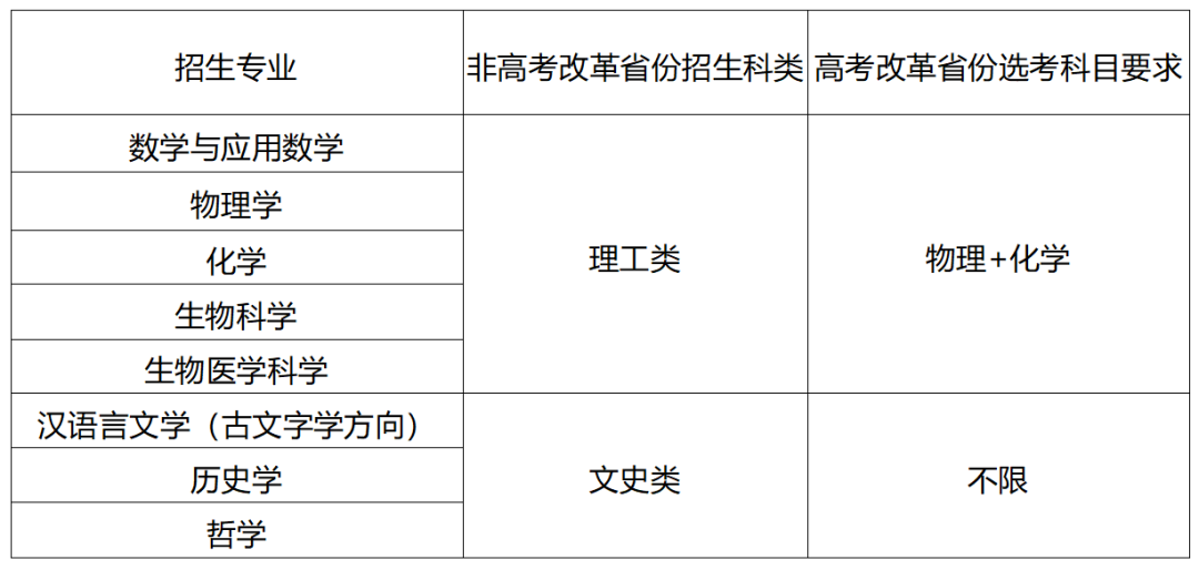 數學優(you) 秀可“優(you) 先入圍”！山東(dong) 大學2024年強基簡章發布！