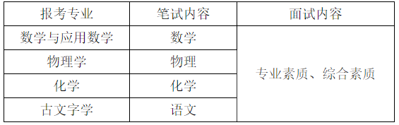 吉林大學發布2024強基簡章！數學145分以上可“破格”