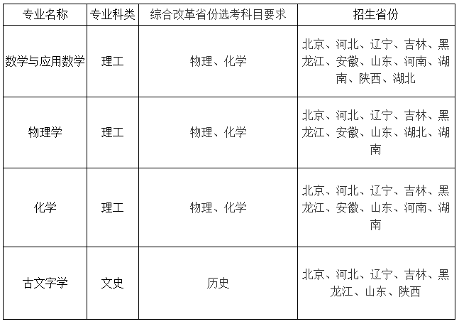吉林大學發布2024強基簡章！數學145分以上可“破格”