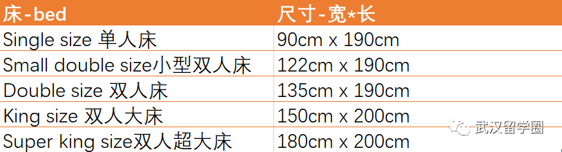 關(guan) 於(yu) 留學住宿選擇的最全總結【2024最新版】
