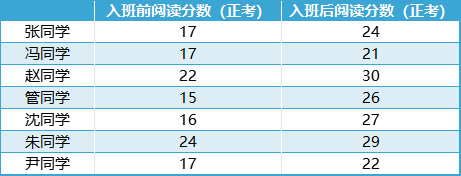 托福閱讀不提分？不如檢查下這件事你有沒有做好