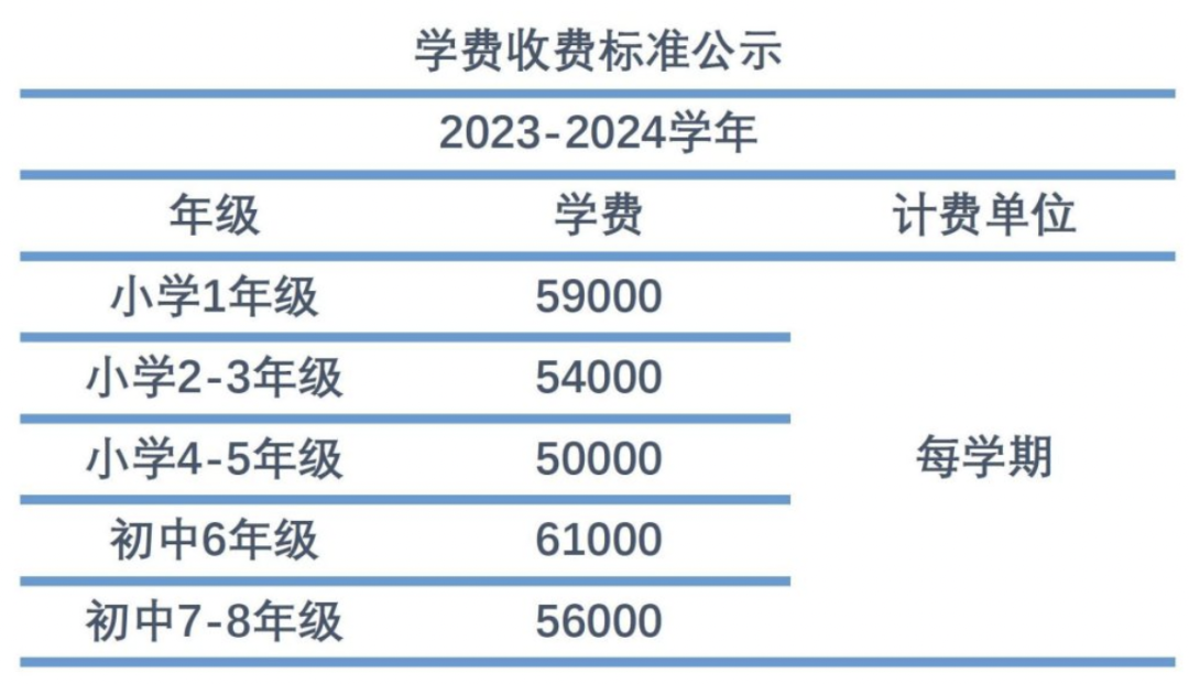 頂流教育集團——“協和係”各大校區盤點！