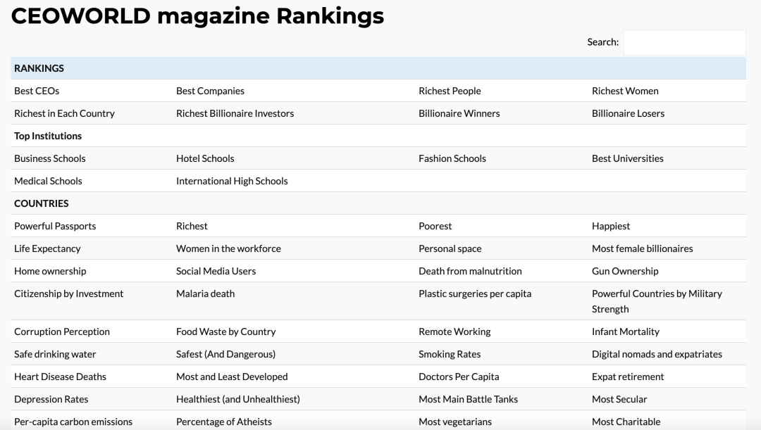 CEOWORLD全球雜誌首發【2024年全球最佳國際高中排名】！前50中美國學校占比近60%！