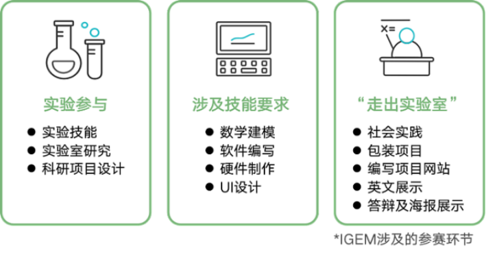 iGEM大賽是什麽(me) ？2024年iGEM大賽賽程介紹，附iGEM金犀班安排
