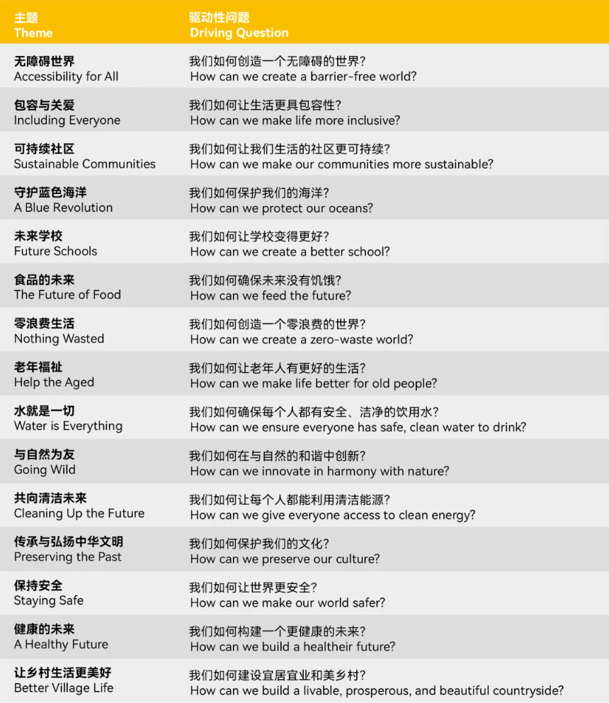 白名單賽事之一：ICC全球發明大會(hui) 中國區新賽季進行中！