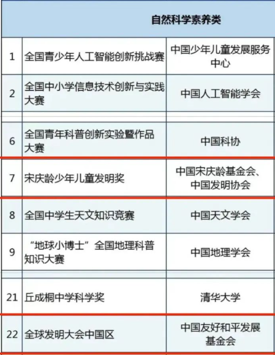 白名單賽事之一：ICC全球發明大會(hui) 中國區新賽季進行中！