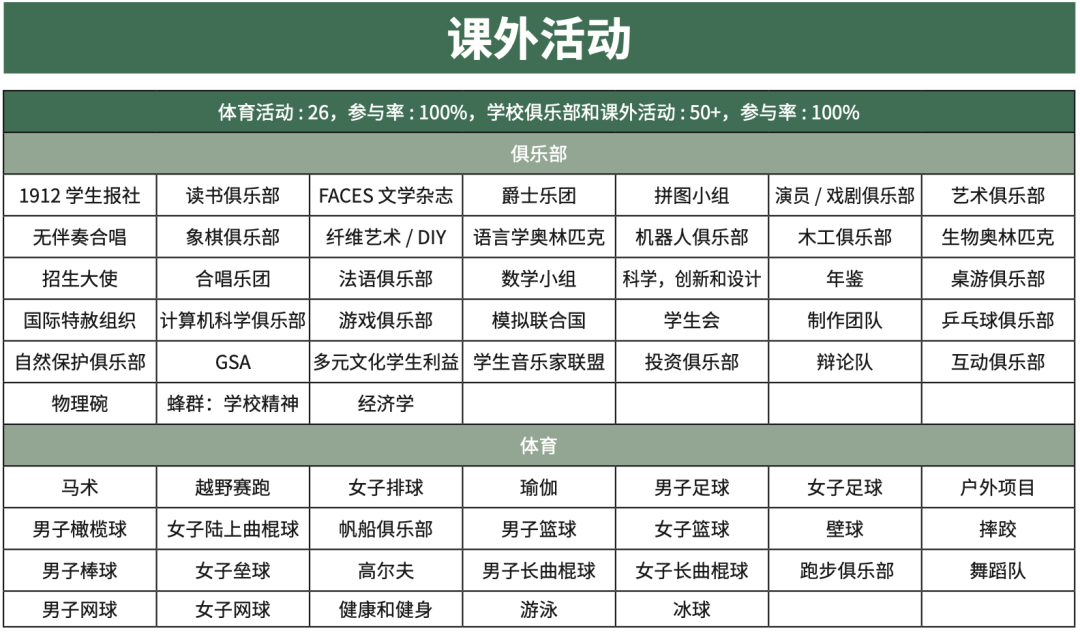 美東(dong) 優(you) 質走讀推薦｜康州私立K-12學校第1·學術卓越【Hamden Hall Country Day School 】