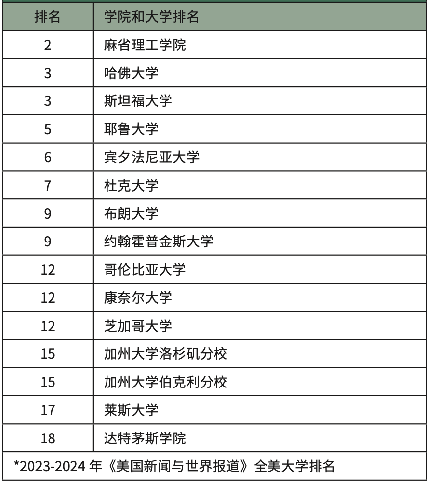 美東(dong) 優(you) 質走讀推薦｜康州私立K-12學校第1·學術卓越【Hamden Hall Country Day School 】