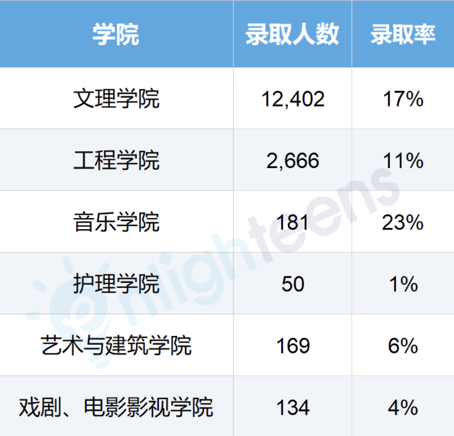 最「劃算」的選美國大學Offer攻略