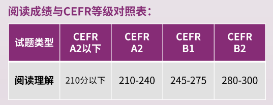 √小托福難度怎麽(me) 樣？應該如何銜接？機構基礎英語銜接課程