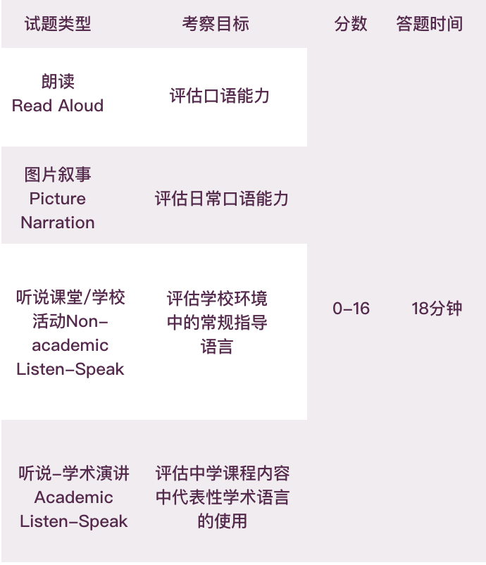 √小托福難度怎麽(me) 樣？應該如何銜接？機構基礎英語銜接課程