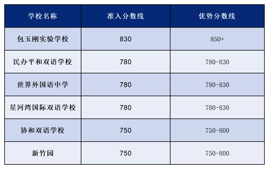 √小托福難度怎麽(me) 樣？應該如何銜接？機構基礎英語銜接課程