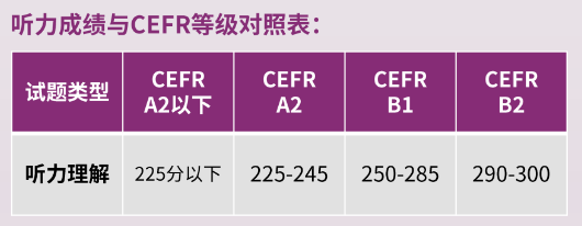 √小托福難度怎麽(me) 樣？應該如何銜接？機構基礎英語銜接課程