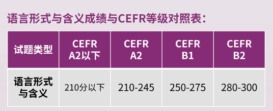 √小托福難度怎麽(me) 樣？應該如何銜接？機構基礎英語銜接課程
