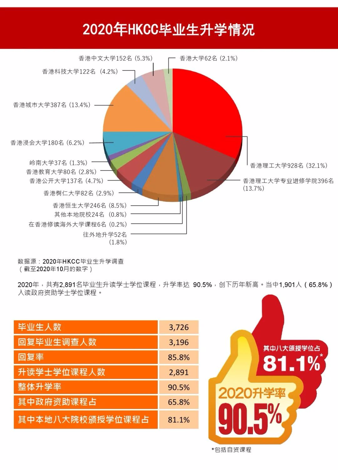 香港的副學士升學情況以及認可度怎麽(me) 樣？