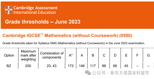 A-Level大考在即！考前IGCSE/AS/A2數學重要知識點梳理