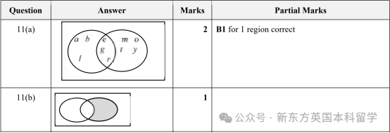 A-Level大考在即！考前IGCSE/AS/A2數學重要知識點梳理
